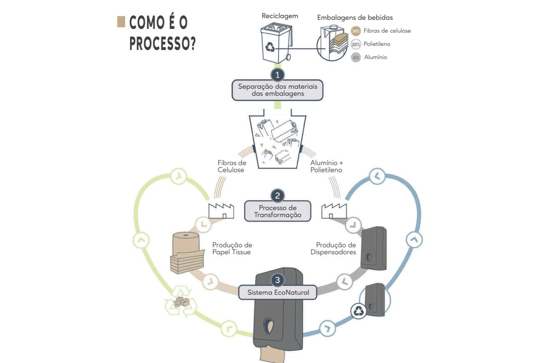 Conheça a nossa Gama Lucart