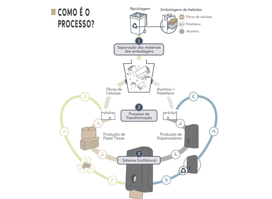 Conheça a nossa Gama Lucart