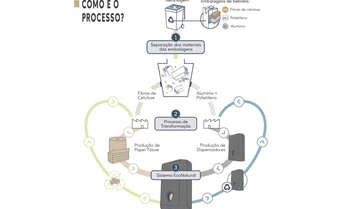 Conheça a nossa Gama Lucart