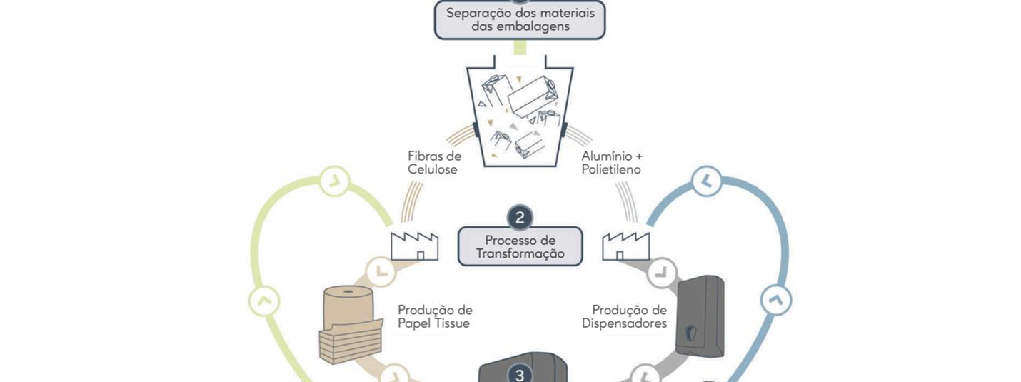 Conheça a nossa Gama Lucart